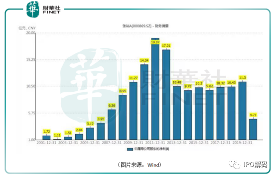 国产葡萄酒如何破局？