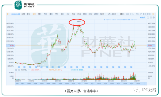 国产葡萄酒如何破局？