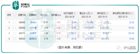 国产葡萄酒如何破局？