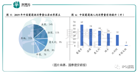 国产葡萄酒如何破局？