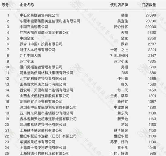 罗森入华25年才盈利,便利店生意没那么容易