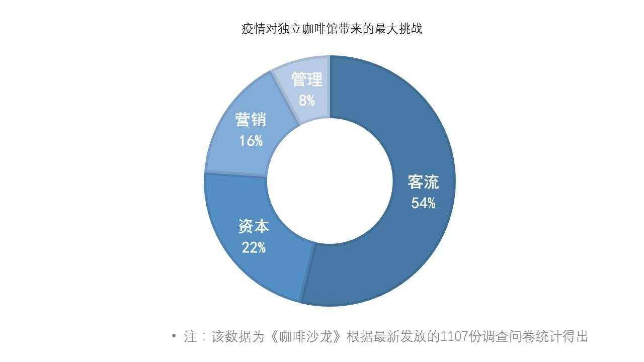 做咖啡不如卖麻辣烫,瑞幸们的下沉是个伪命题