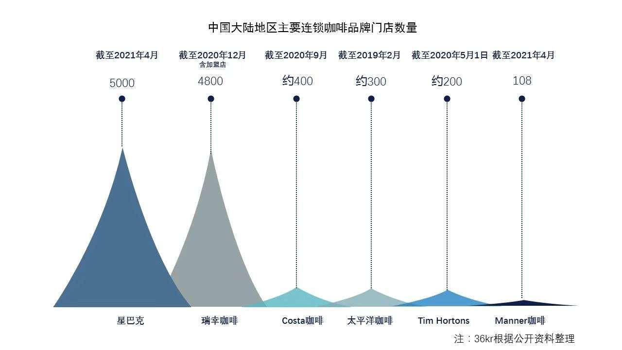 做咖啡不如卖麻辣烫,瑞幸们的下沉是个伪命题
