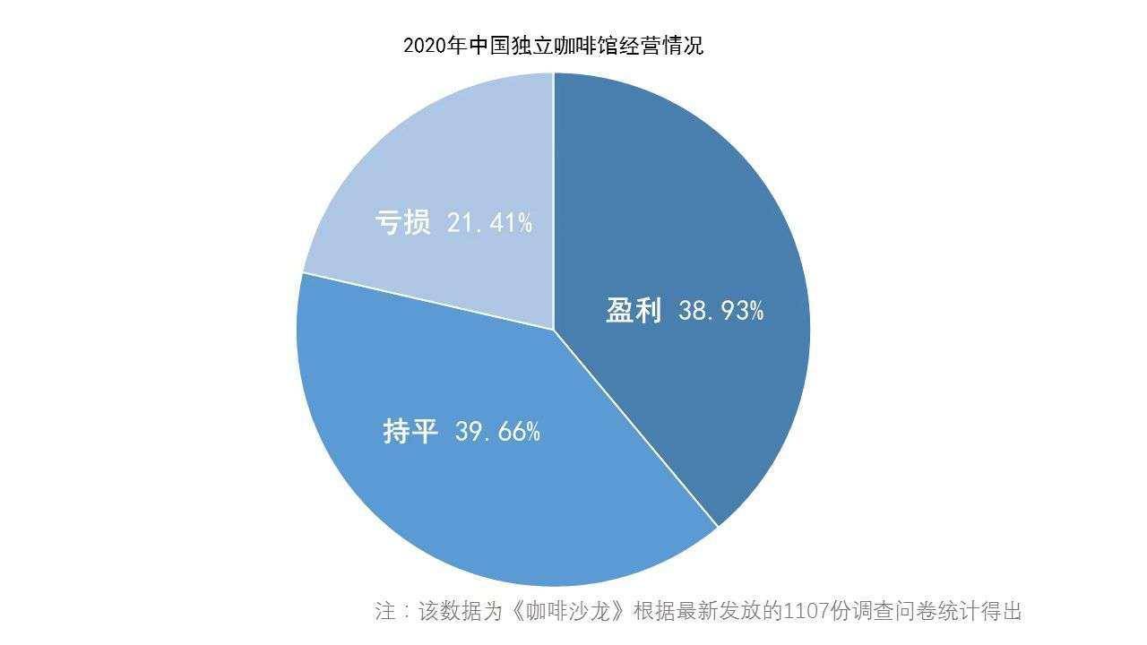 做咖啡不如卖麻辣烫,瑞幸们的下沉是个伪命题