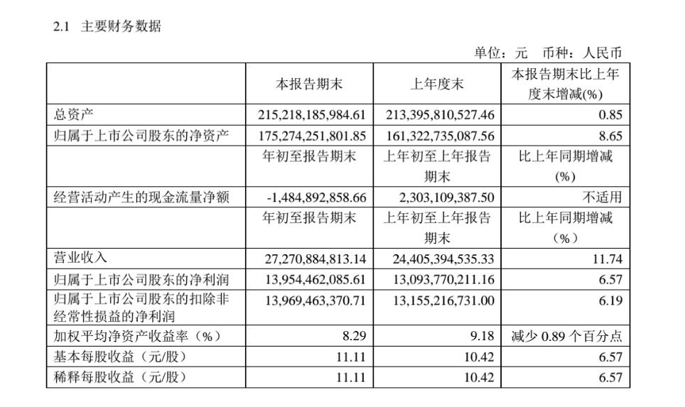白酒企业百亿阵营“三级”格局下,得高端者得天下