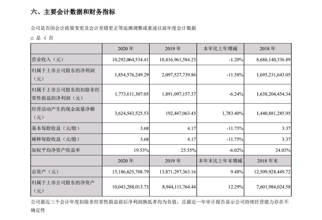 白酒企业百亿阵营“三级”格局下,得高端者得天下