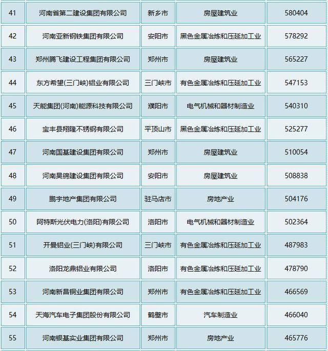 2020年河南民企百强:“食业”显眼,双汇、思念、三全……
