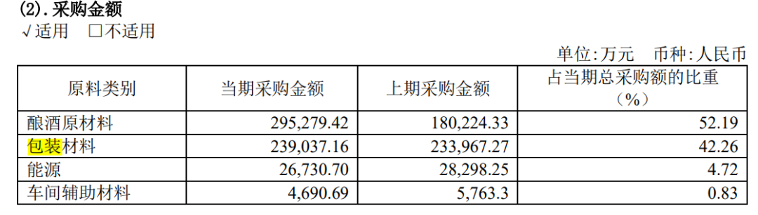 茅台再出手！投资6.88亿，加速推进玻璃瓶厂建设