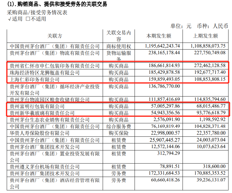 茅台再出手！投资6.88亿，加速推进玻璃瓶厂建设