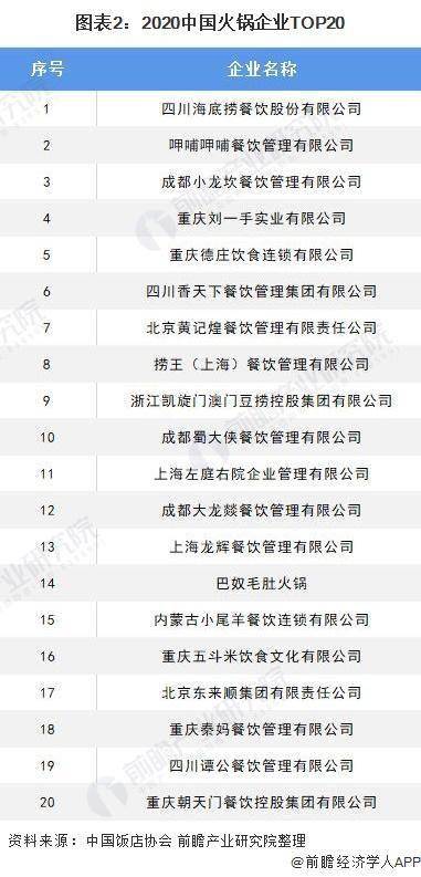 中国火锅行业两大龙头企业业绩对比,火锅巨头股价齐腰斩
