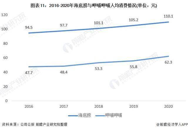 中国火锅行业两大龙头企业业绩对比,火锅巨头股价齐腰斩