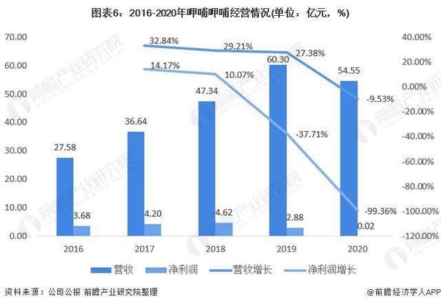 中国火锅行业两大龙头企业业绩对比,火锅巨头股价齐腰斩