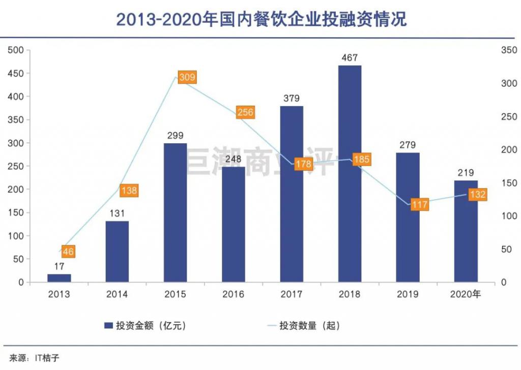咖啡之后,陆正耀盯上小面