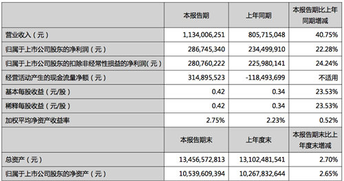 国产葡萄酒一季度止跌背后,行业是否在回暖?