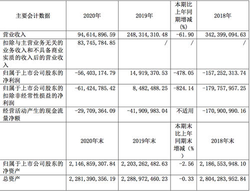 国产葡萄酒一季度止跌背后,行业是否在回暖?