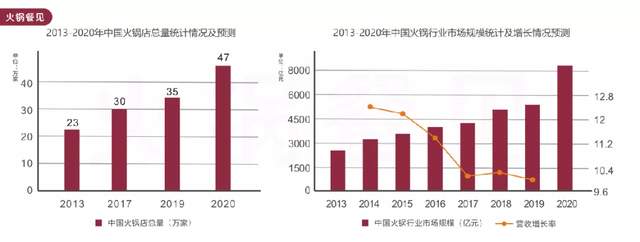 “2021火锅10大沸点”最新出炉