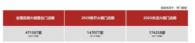 “2021火锅10大沸点”最新出炉