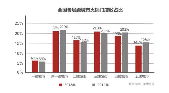 “2021火锅10大沸点”最新出炉