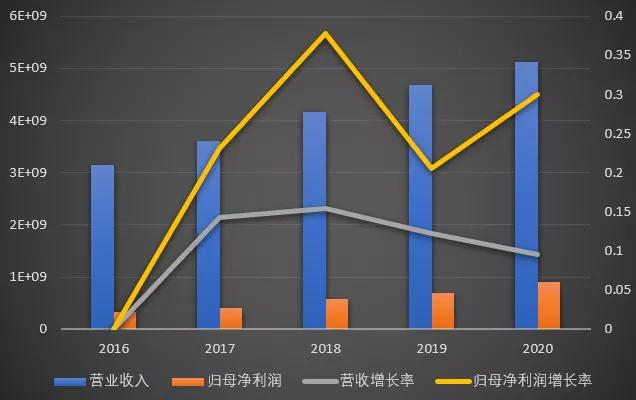 中炬高新:调味品老二,少为人知但业绩稳定的现金奶牛