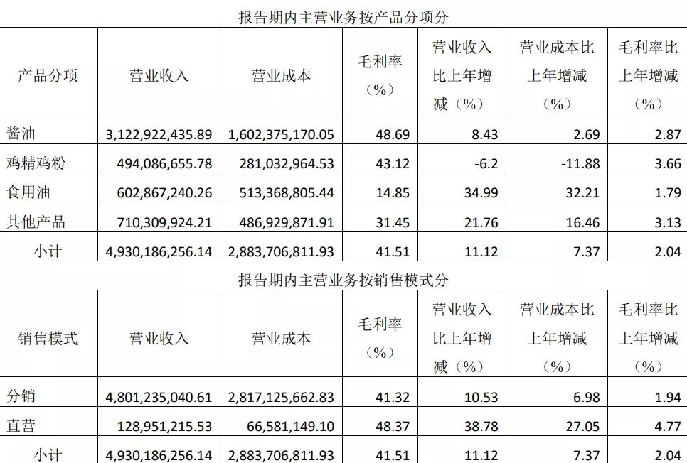 中炬高新:调味品老二,少为人知但业绩稳定的现金奶牛