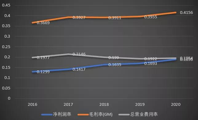 中炬高新:调味品老二,少为人知但业绩稳定的现金奶牛