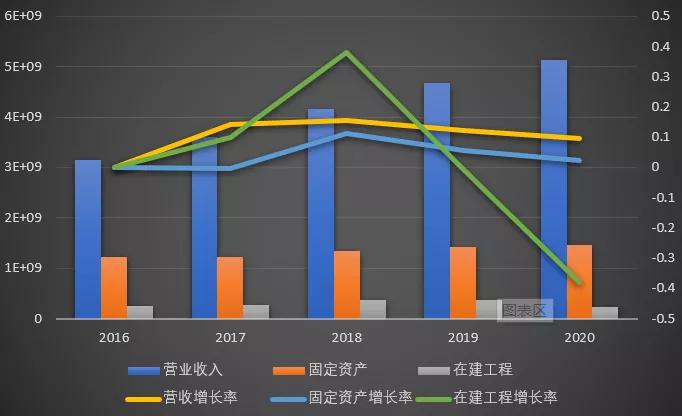 中炬高新:调味品老二,少为人知但业绩稳定的现金奶牛