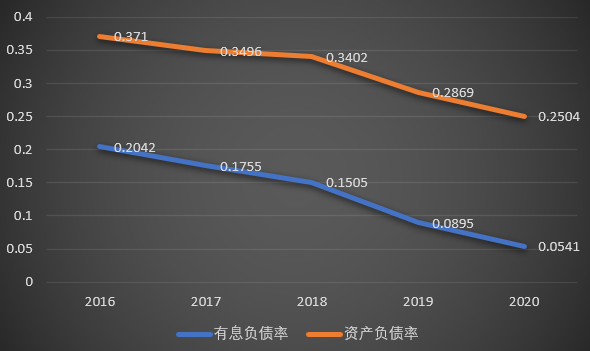 中炬高新:调味品老二,少为人知但业绩稳定的现金奶牛