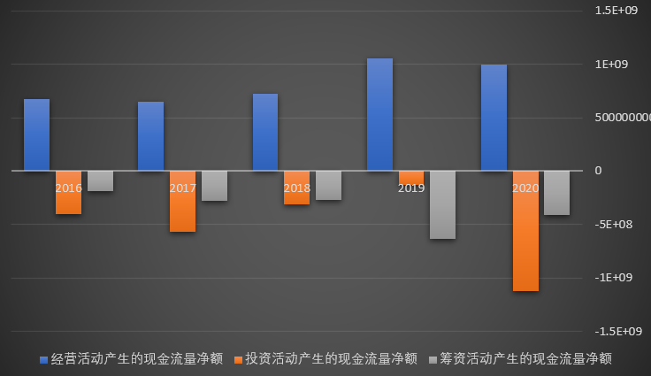 中炬高新:调味品老二,少为人知但业绩稳定的现金奶牛