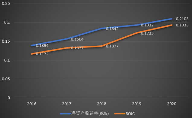 中炬高新:调味品老二,少为人知但业绩稳定的现金奶牛