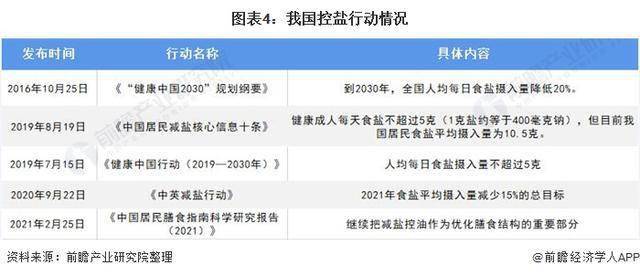 2021年中国酱油行业产销现状与发展趋势分析