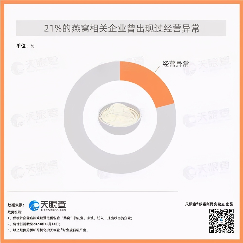 第一燕窝品牌小仙炖：速生是否也意味着速朽？