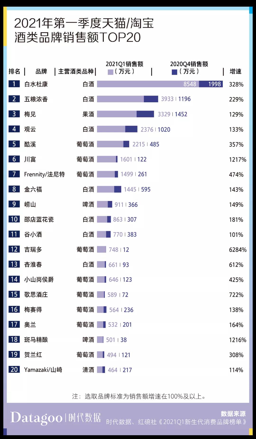 为了让年轻人喝白酒，酒企和资本就差跪下了