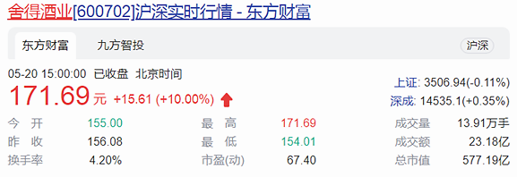 全民关注!舍得酒热评层出不穷,有哪些爆点?