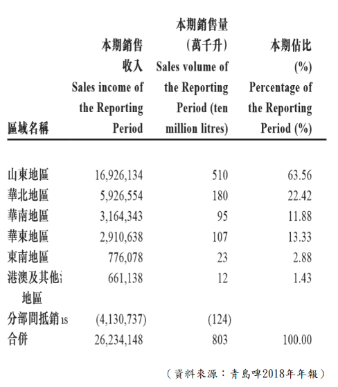 龚成:青岛啤酒股份为何适合长线持有?