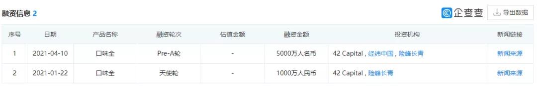 调味品品牌“口味全”完成5000万元pre-A轮融资!