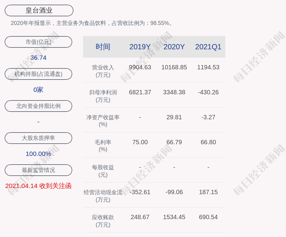 皇台酒业：董事会秘书彭晶辞职