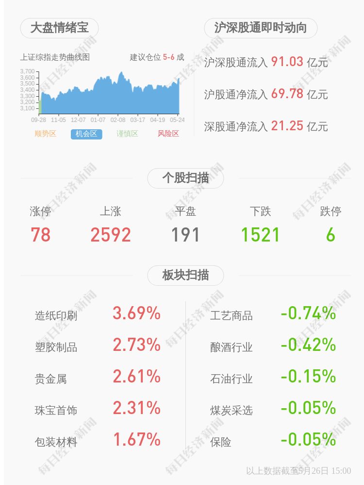 皇台酒业：董事会秘书彭晶辞职