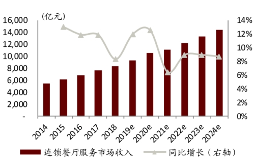 融冠万家：火锅食材供应链大有可为