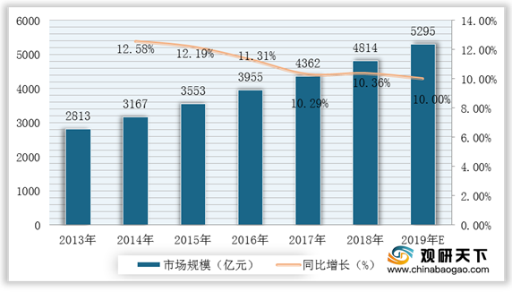 2021年中国火锅市场分析报告出炉！