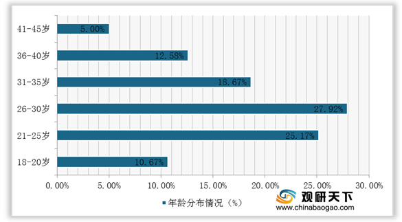 2021年中国火锅市场分析报告出炉！