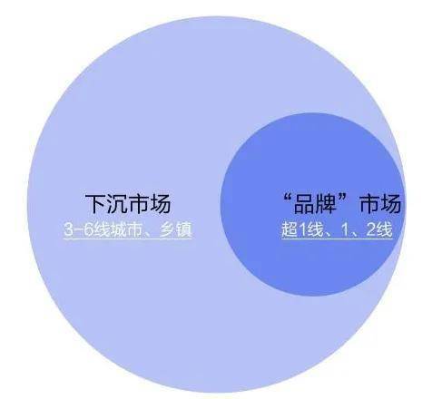 下沉市场表现亮眼,中式炭火品牌—梁山烤肉的突围之路