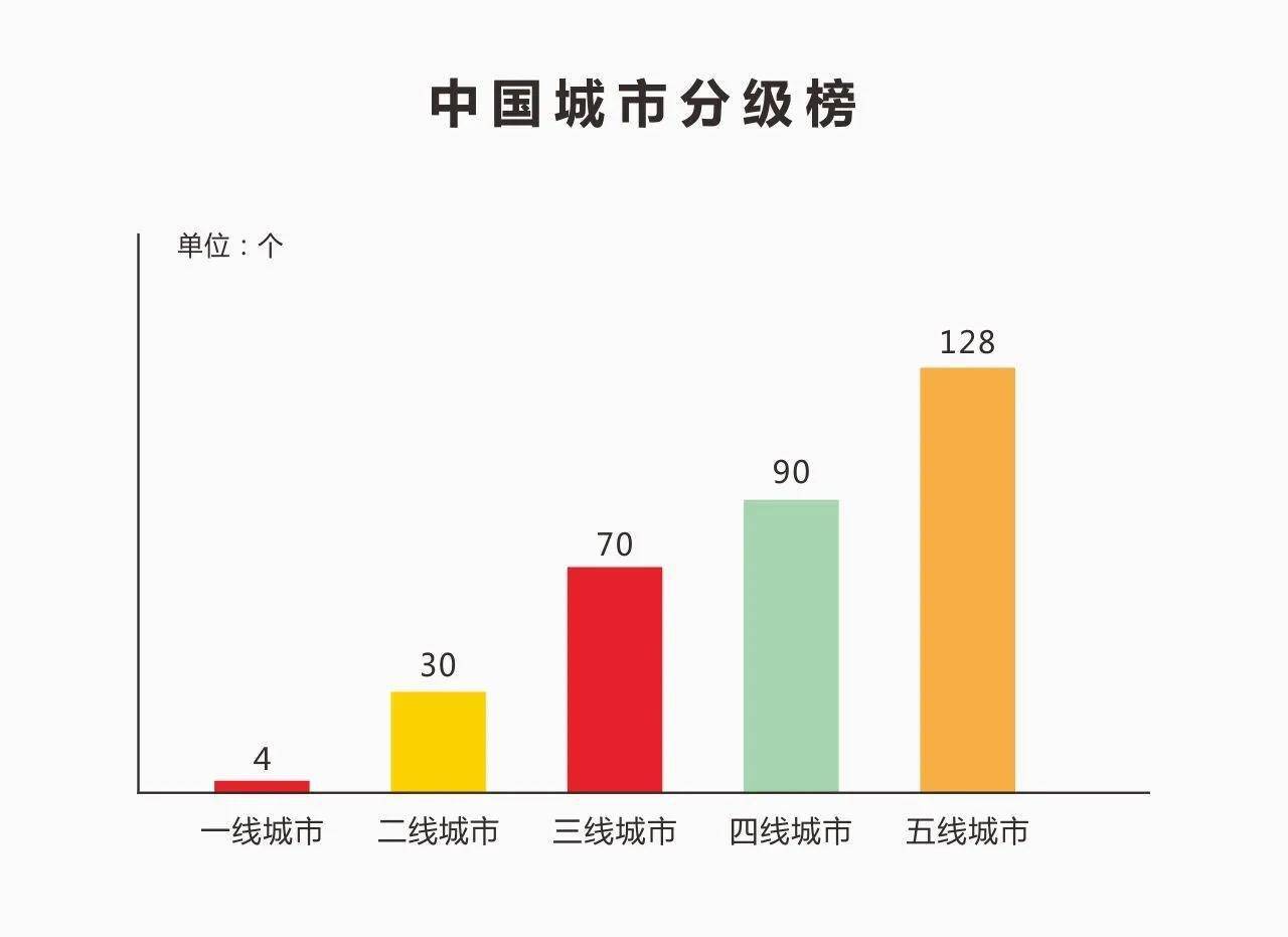 下沉市场表现亮眼,中式炭火品牌—梁山烤肉的突围之路