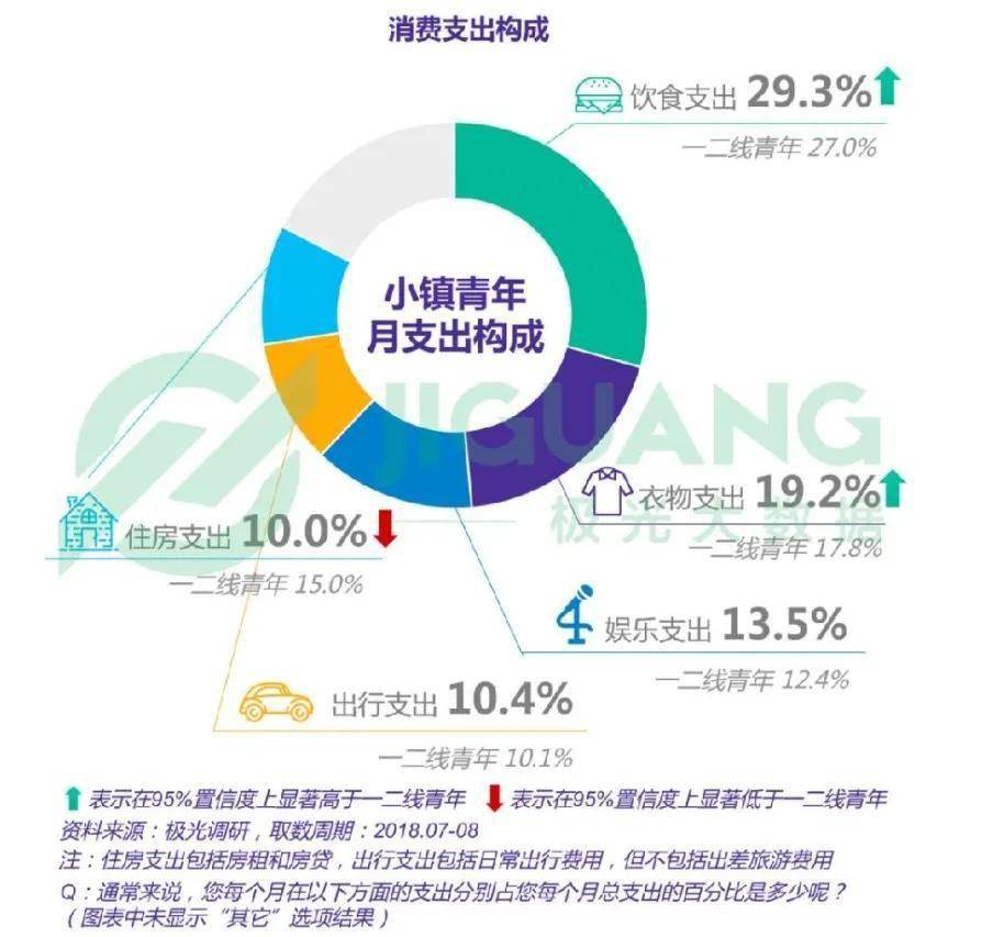 下沉市场表现亮眼,中式炭火品牌—梁山烤肉的突围之路