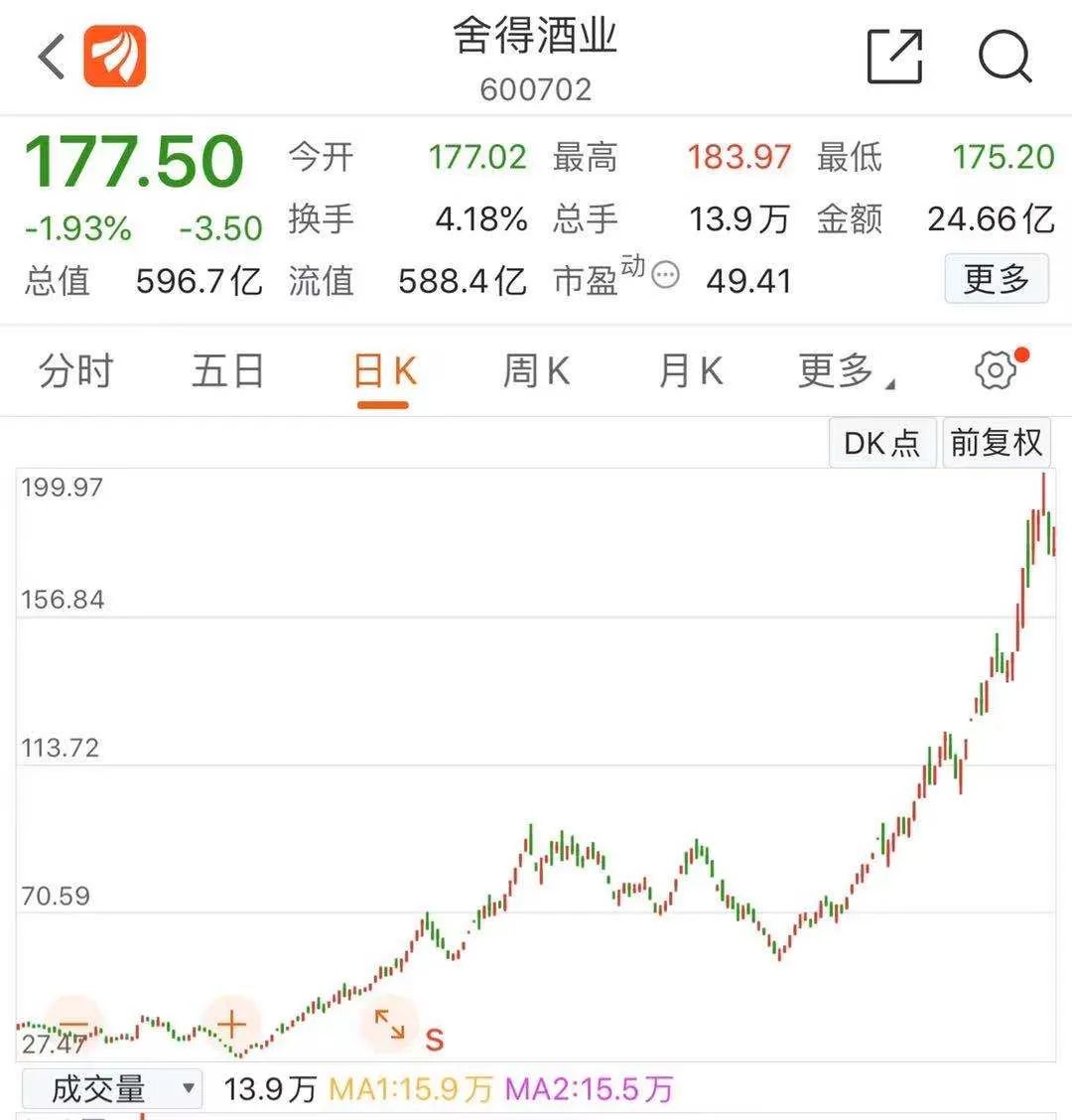 6名高管一日内集体辞职!舍得酒业迎来“复星”时代?