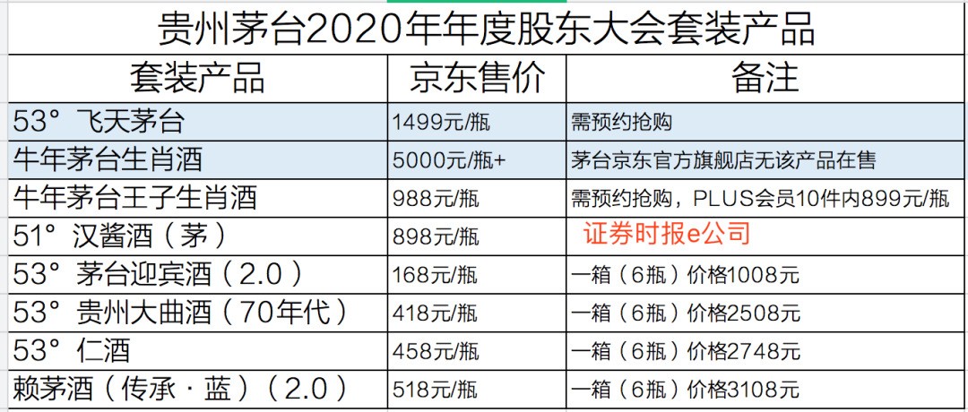 茅台给股东发福利?限量1万套,13.65万人抢购!