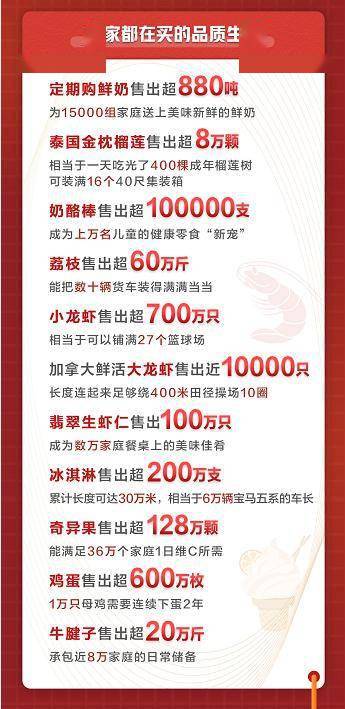 京东生鲜618首战告捷,超值低价助你实现“海鲜自由”
