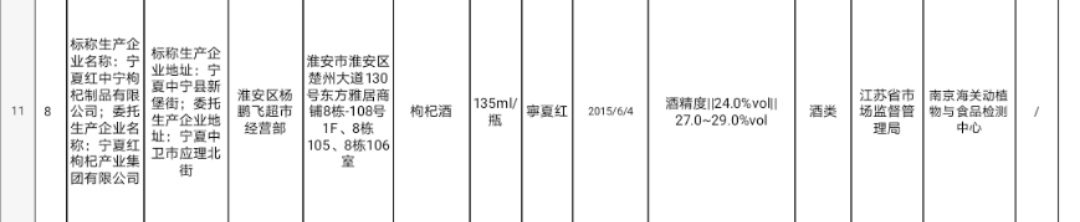 江苏省抽检:一批次宁夏红枸杞酒不合格