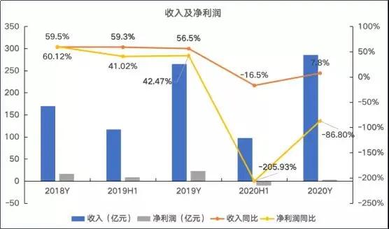 太二酸菜鱼VS海底捞多维度对比，赛道皆优各有千秋