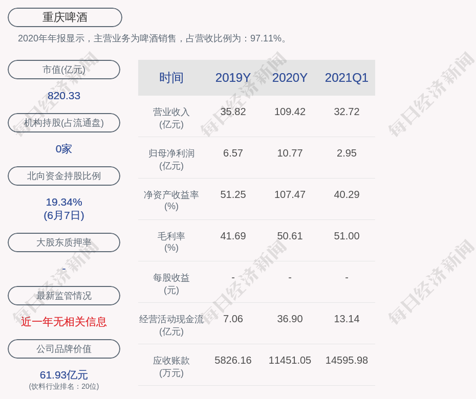 重庆啤酒:公司董事变更