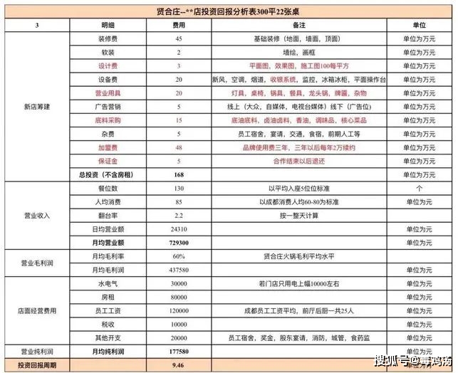 陈赫火锅店狂捞3亿加盟费?明星做餐饮要踩多少坑?